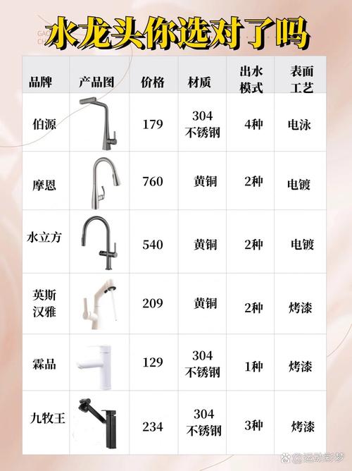 飞利浦水龙头净水器怎么样啊？飞利浦龙头净水器wp3828测评？-第3张图片-优品飞百科