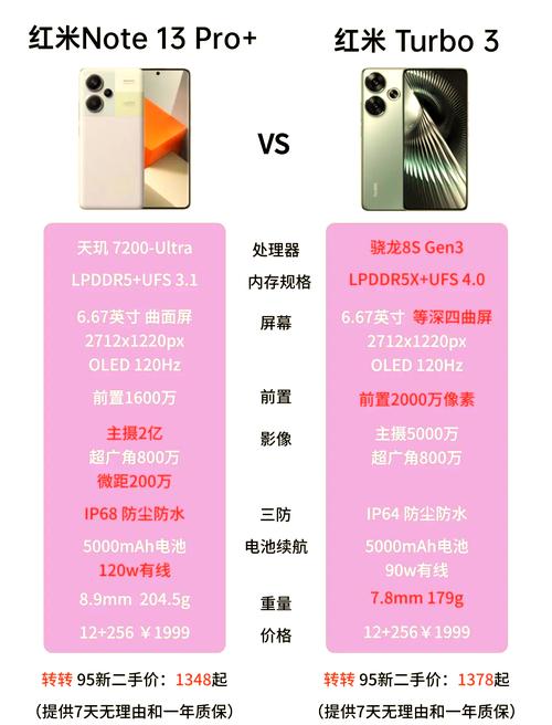 小米跟红米有什么区别，小米和红米是否一样的？-第3张图片-优品飞百科