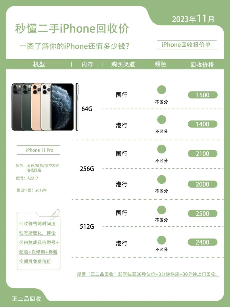 苹果11pro实体店最新费用？苹果实体店iphone11pro费用？-第2张图片-优品飞百科