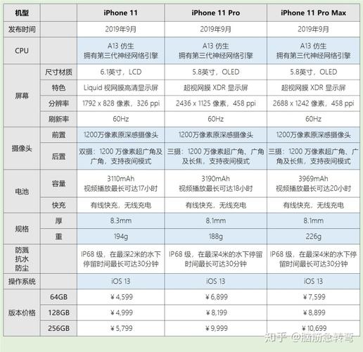 苹果11pro实体店最新费用？苹果实体店iphone11pro费用？-第4张图片-优品飞百科
