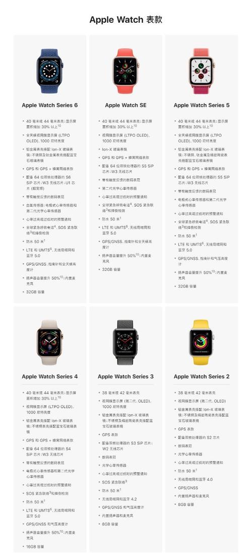 s4苹果手表有什么功能，苹果手表s4使用教程？-第6张图片-优品飞百科