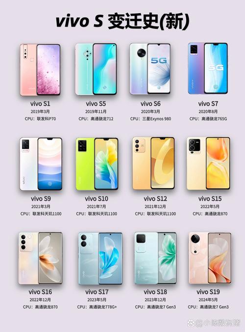 vivoy81和vivoy85哪个好，vivoy85和vivoy83参数对比