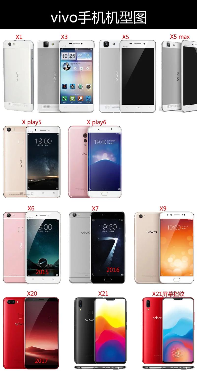 vivoy81和vivoy85哪个好，vivoy85和vivoy83参数对比-第4张图片-优品飞百科