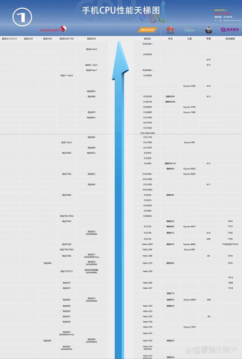 mt是什么芯片，MT是什么芯片logo？-第3张图片-优品飞百科