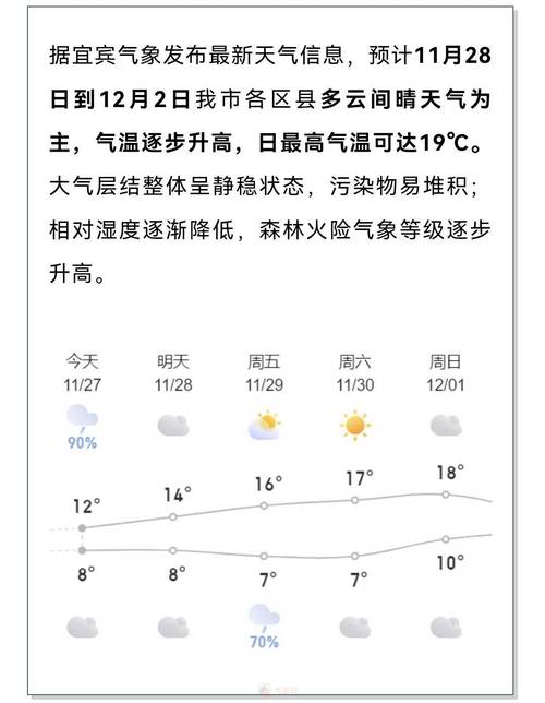 宜宾天气预报一周，宜宾未来15天天气预报-第2张图片-优品飞百科