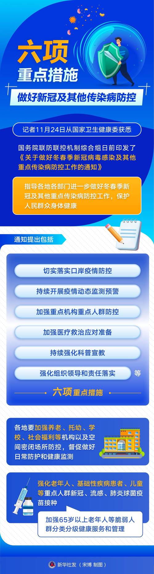 重大疫情应对措施，重大疫情应对措施有哪些？-第6张图片-优品飞百科