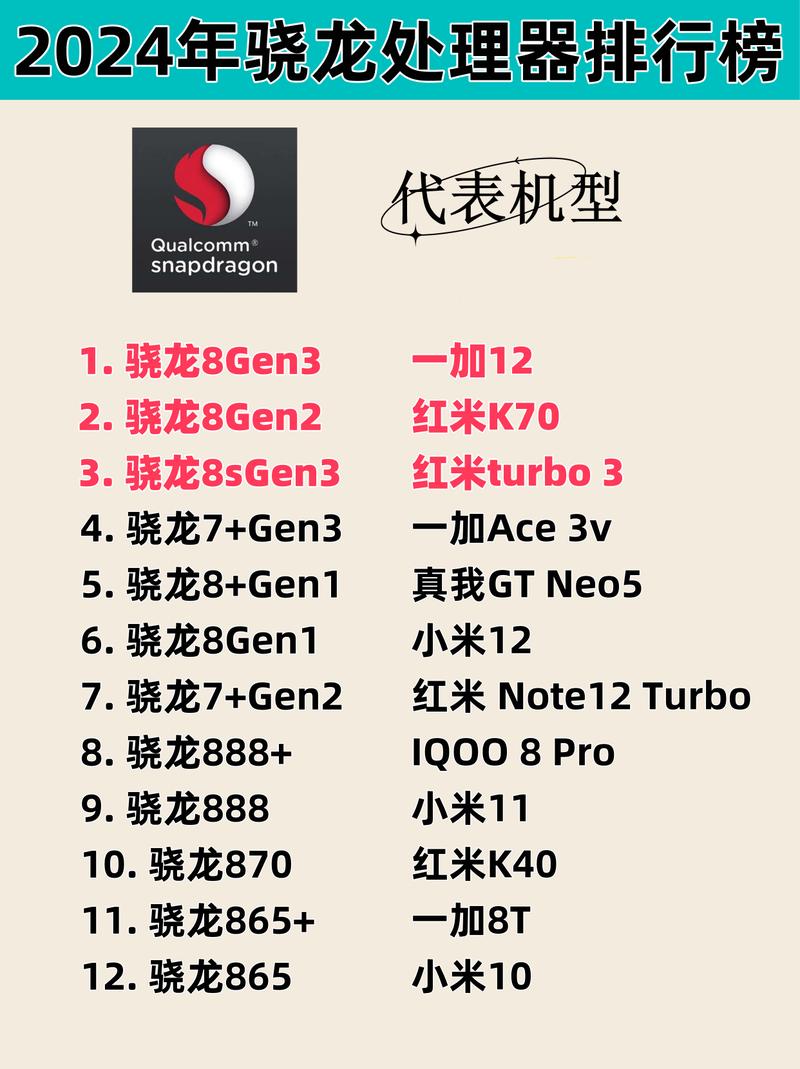 高通骁龙处理器最新排名？高通骁龙处理器排名中关村？-第3张图片-优品飞百科