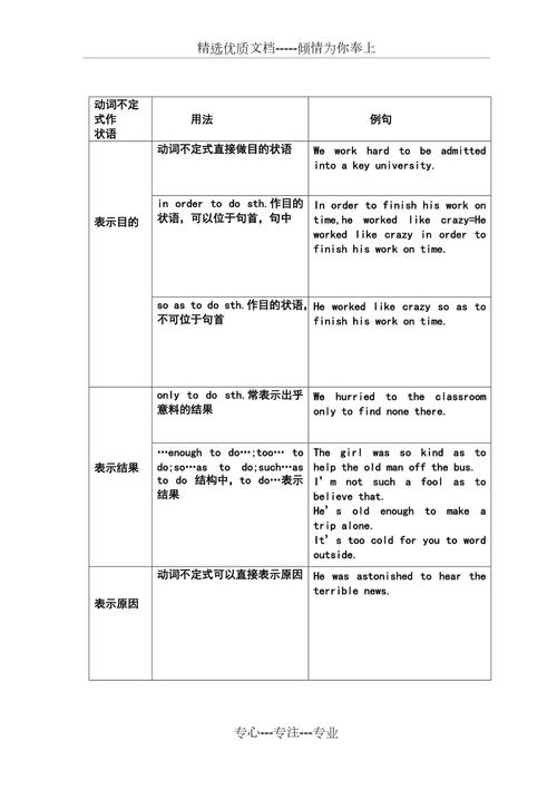 opportunity前面加什么，opportunity的用法和搭配？-第5张图片-优品飞百科
