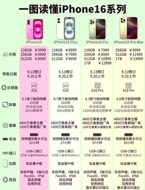 苹果6正版电池多少钱，苹果6电池官方多少钱