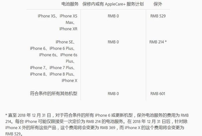 苹果6正版电池多少钱，苹果6电池官方多少钱-第5张图片-优品飞百科