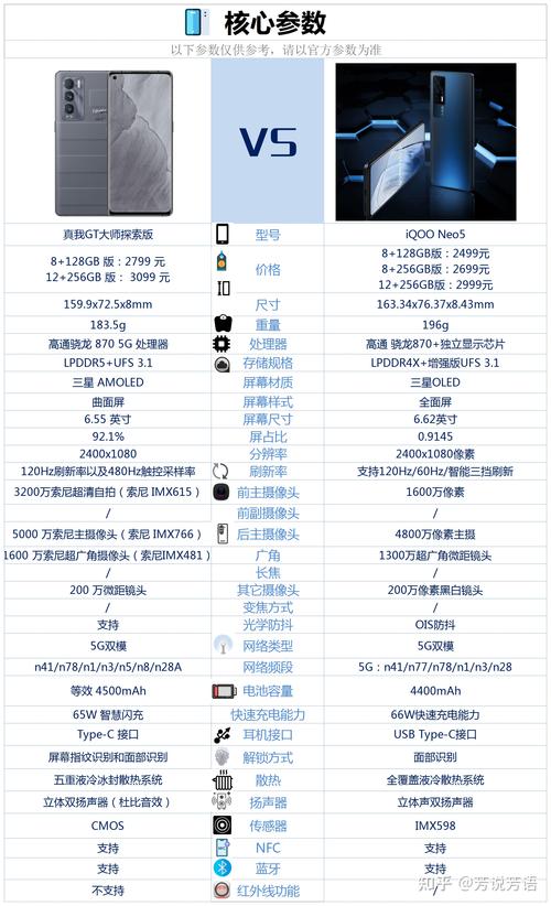 真我gtneo和iqooneo5哪个好，真我gt和iqooneo5区别？-第2张图片-优品飞百科