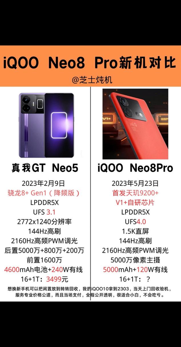 真我gtneo和iqooneo5哪个好，真我gt和iqooneo5区别？-第4张图片-优品飞百科