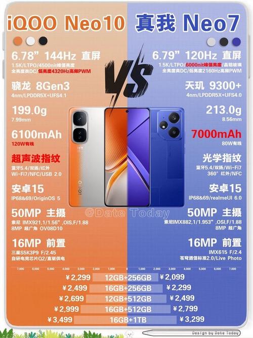 真我gtneo和iqooneo5哪个好，真我gt和iqooneo5区别？-第6张图片-优品飞百科