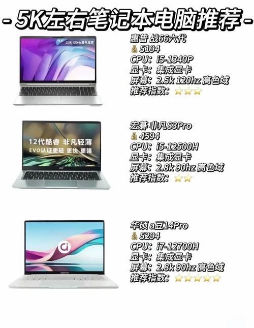 轻薄本怎么选，轻薄本怎么选核显还是独显？-第5张图片-优品飞百科