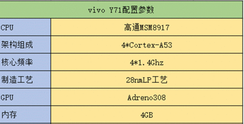 vivoy71参数怎么样，vivoy71的参数-第2张图片-优品飞百科