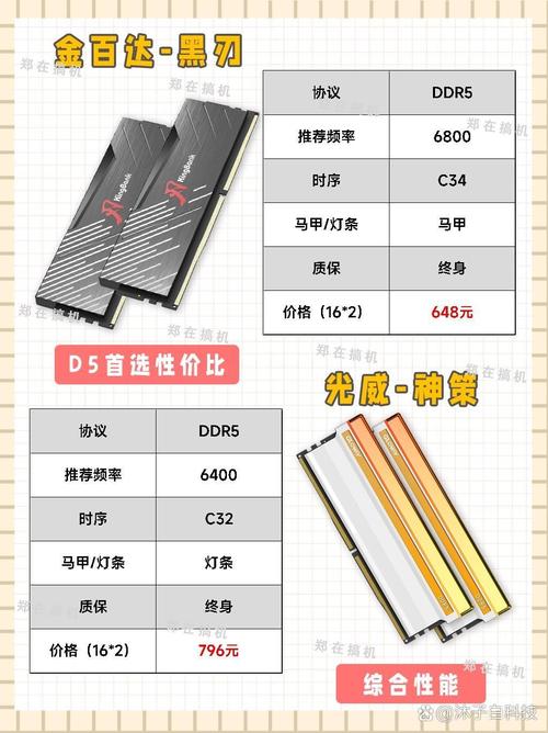 amd专用内存条表面区分，amd专用内存条怎么看？-第2张图片-优品飞百科