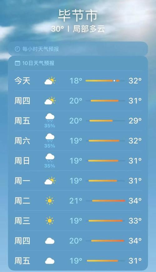 贵州毕节天气预报？贵州毕节天气预报7天一周？-第6张图片-优品飞百科