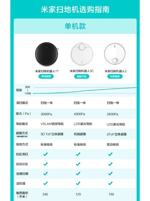 小米扫地机1s怎么恢复出厂设置，小米扫地机固件恢复出厂设置-第7张图片-优品飞百科