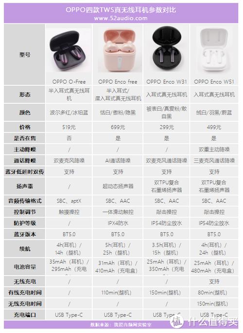 oppow51怎么恢复出厂设置？oppo enco w51恢复出厂设置？-第5张图片-优品飞百科