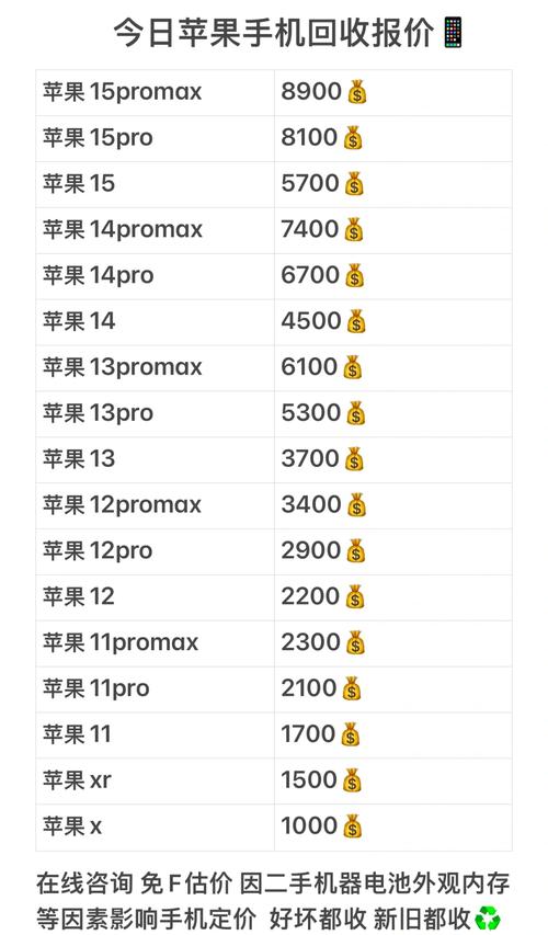 2021苹果se2多少钱，iphone se2 多少钱？-第2张图片-优品飞百科