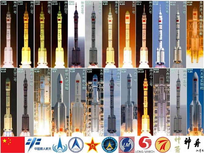 神舟系列飞船到第几号，神舟飞船几号了-第3张图片-优品飞百科