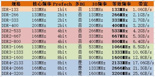 内存频率比cpu高有用吗，内存频率高于cpu支持频率会怎样-第5张图片-优品飞百科