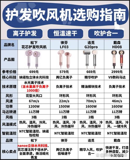 电脑功率大还是吹风机功率大？电脑功率和吹风机功率？-第5张图片-优品飞百科
