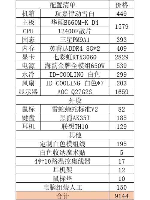 台式电脑全套有哪些东西，台式电脑都有什么配件-第6张图片-优品飞百科