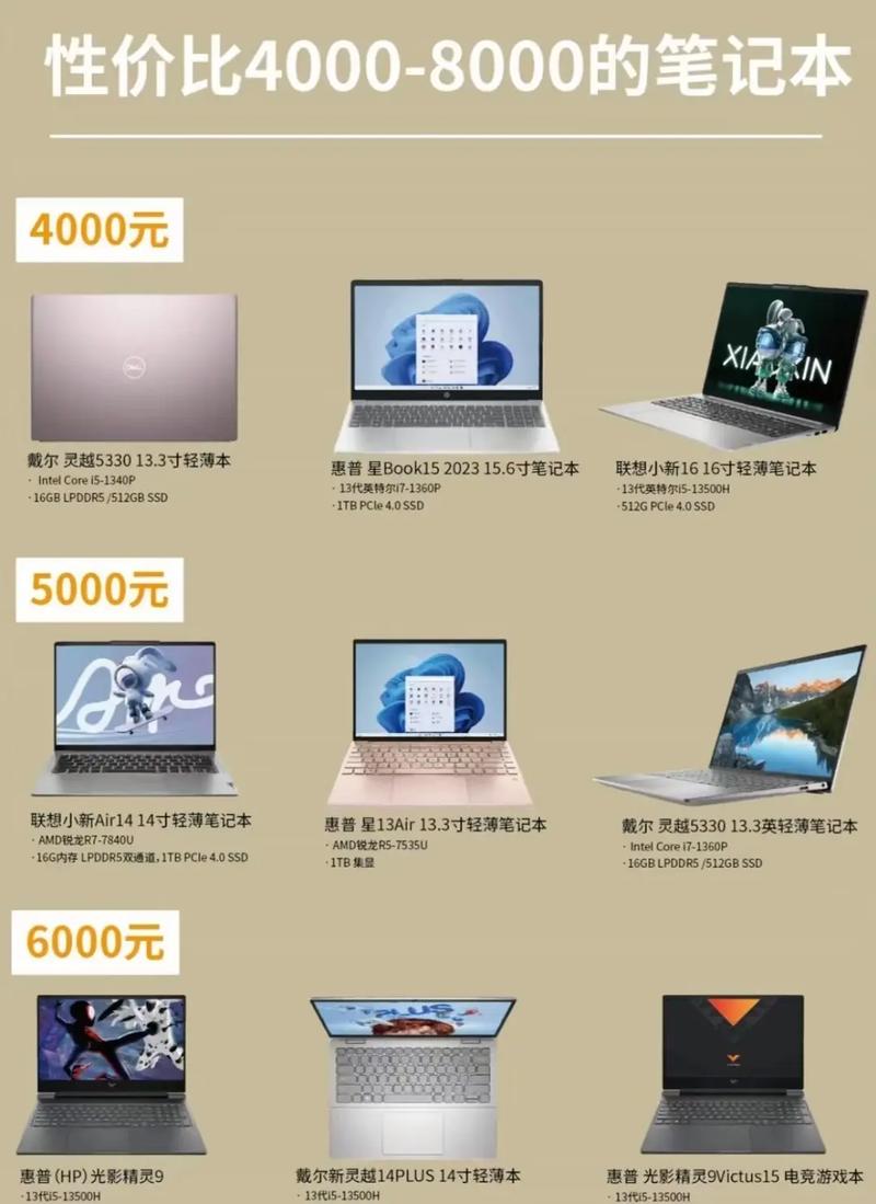 笔记本费用对比？笔记本电脑产品对比？-第3张图片-优品飞百科