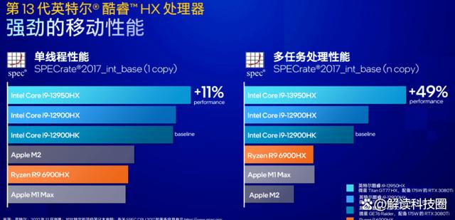 笔记本费用对比？笔记本电脑产品对比？-第8张图片-优品飞百科