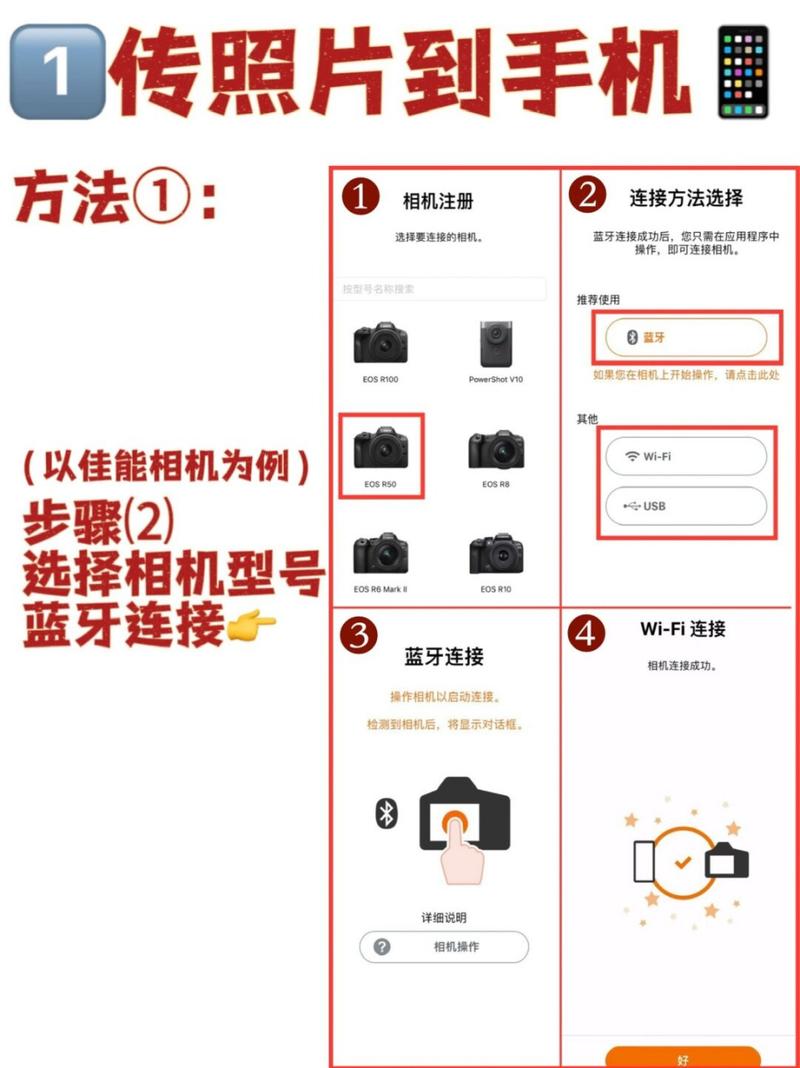 佳能8x，佳能8XZOOM使用方法？