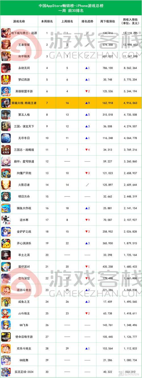 电脑网络游戏排名榜数据，电脑网络游戏人气排名-第6张图片-优品飞百科