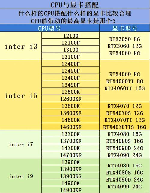 gtx660和gtx1030哪个好，gtx660对比gt1030-第7张图片-优品飞百科