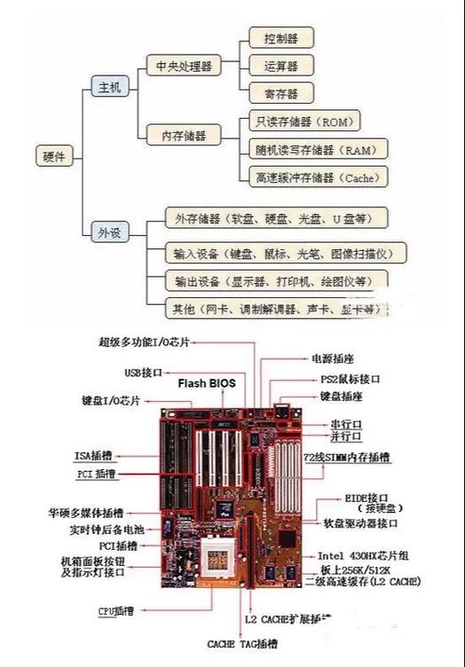 台式电脑主要由什么组成，台式电脑的组成部分及作用？-第6张图片-优品飞百科