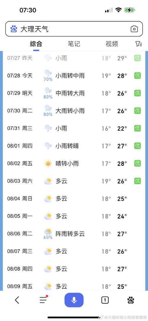 云南怒江天气预报，云南怒江天气情况-第8张图片-优品飞百科