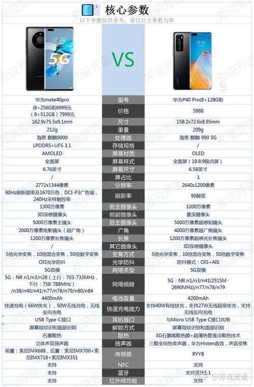 华为p40为什么涨价了，华为p40pro+为什么涨价？-第2张图片-优品飞百科