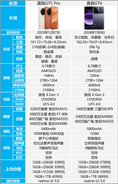 gt610显卡怎么拆，gt610怎么拆下来-第3张图片-优品飞百科