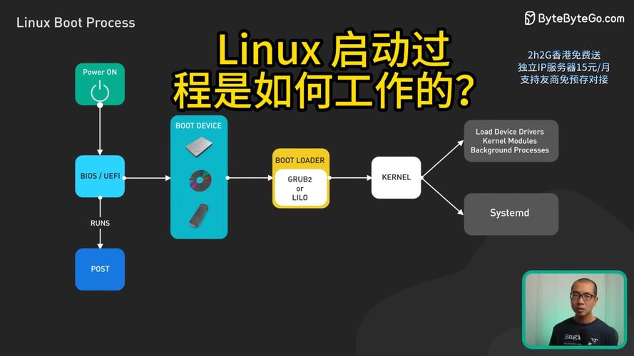 嵌入式系统开发流程的简单介绍