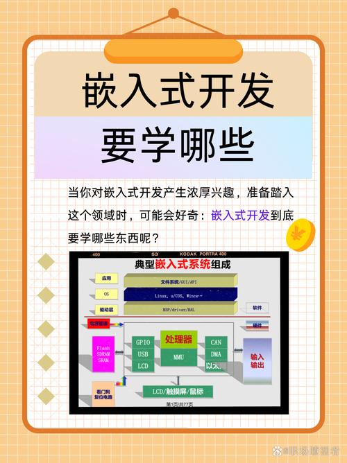 嵌入式系统开发流程的简单介绍-第2张图片-优品飞百科