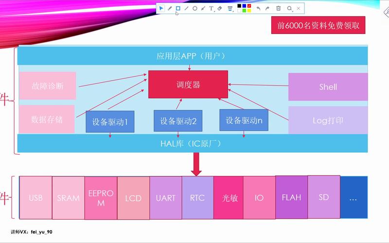 嵌入式系统开发流程的简单介绍-第4张图片-优品飞百科