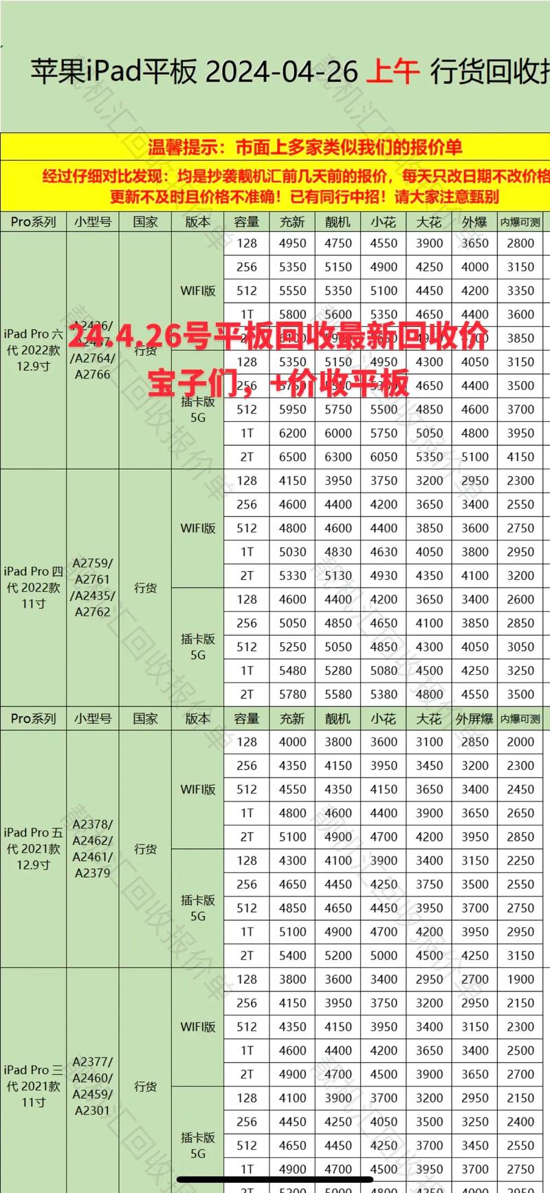 ipad多少钱一台128g？ipad多少钱一台玩游戏？