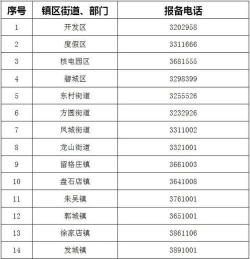 海阳疫情捐款，海阳新冠人员？-第6张图片-优品飞百科