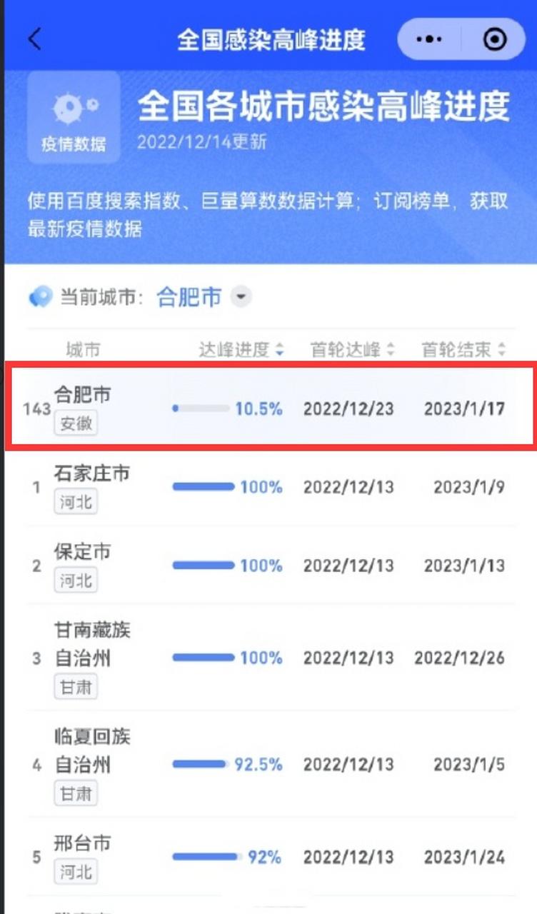 现在疫情进展，现在疫情进展如何-第7张图片-优品飞百科