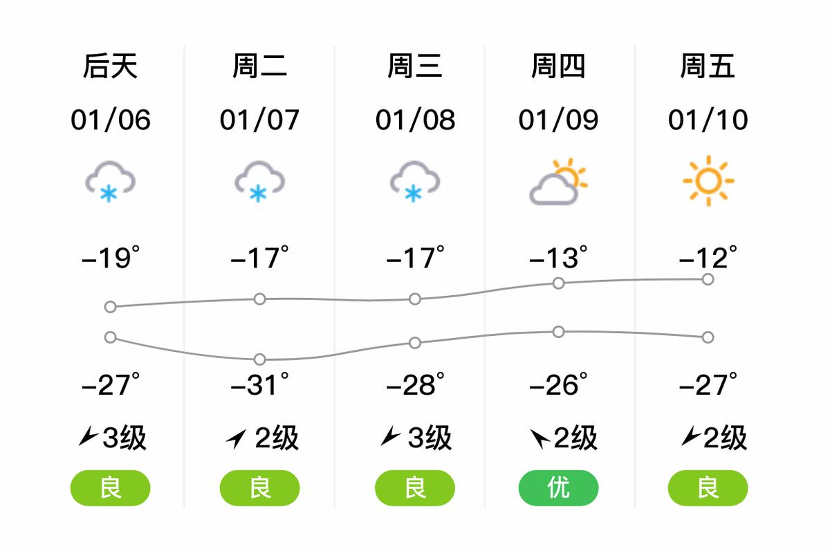 黑龙江伊春天气预报，黑龙江省伊春天气-第3张图片-优品飞百科