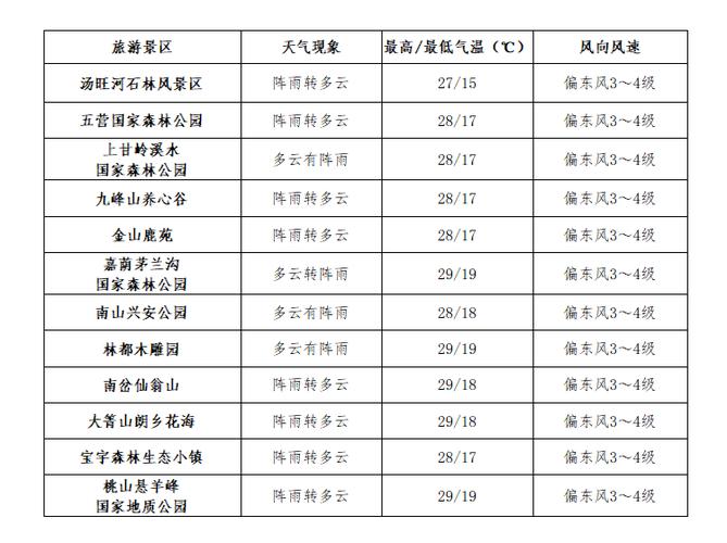 黑龙江伊春天气预报，黑龙江省伊春天气-第4张图片-优品飞百科