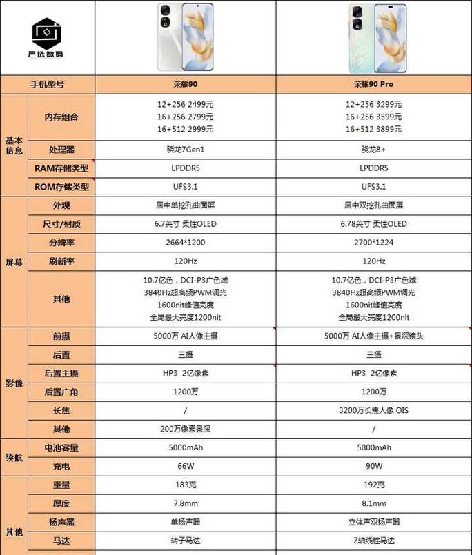 荣耀9pro参数配置性能，荣耀9pro全部参数-第3张图片-优品飞百科