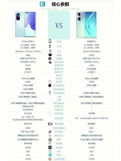 荣耀9pro参数配置性能，荣耀9pro全部参数-第6张图片-优品飞百科