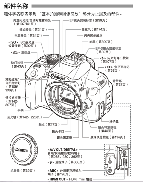 佳能700d手动对焦技巧？佳能eos700d怎么对焦？-第5张图片-优品飞百科