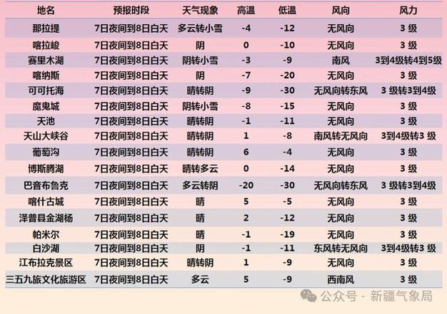 绍兴天气预报查询，绍兴24小时实时天气-第2张图片-优品飞百科