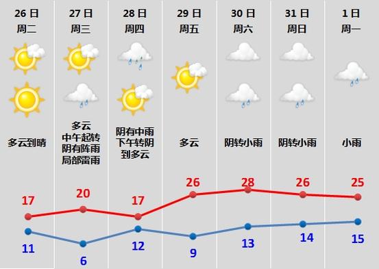 绍兴天气预报查询，绍兴24小时实时天气-第4张图片-优品飞百科